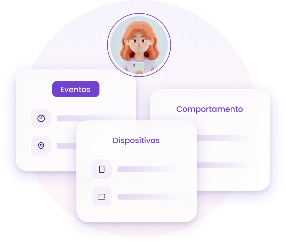 Perfil único: eventos, comportamento e dispositivos