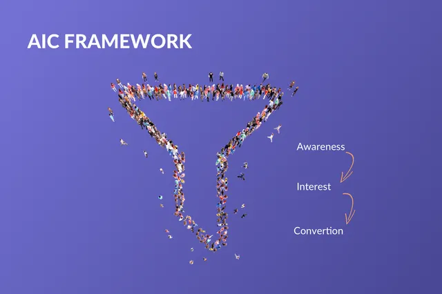 Melhorando a Análise do seu MAU com o Framework AIC