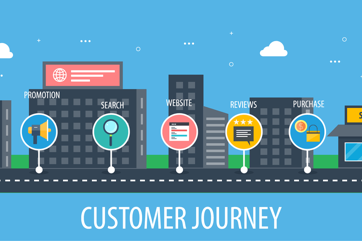Customer Journey
