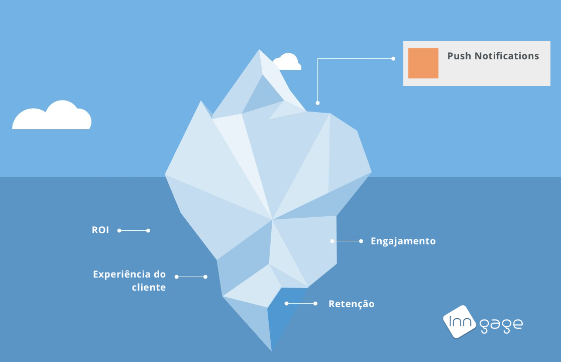 o-iceberg-das-push-notifications