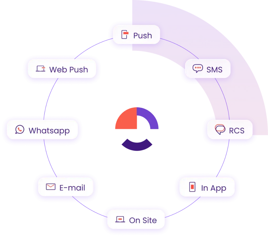 Exemplo de Web Push personalizado por jornada