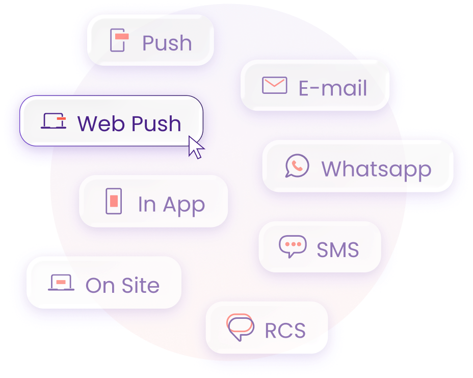 Push, Web Push, In-App, On Site, E-mail, WhatsApp, SMS e RCS