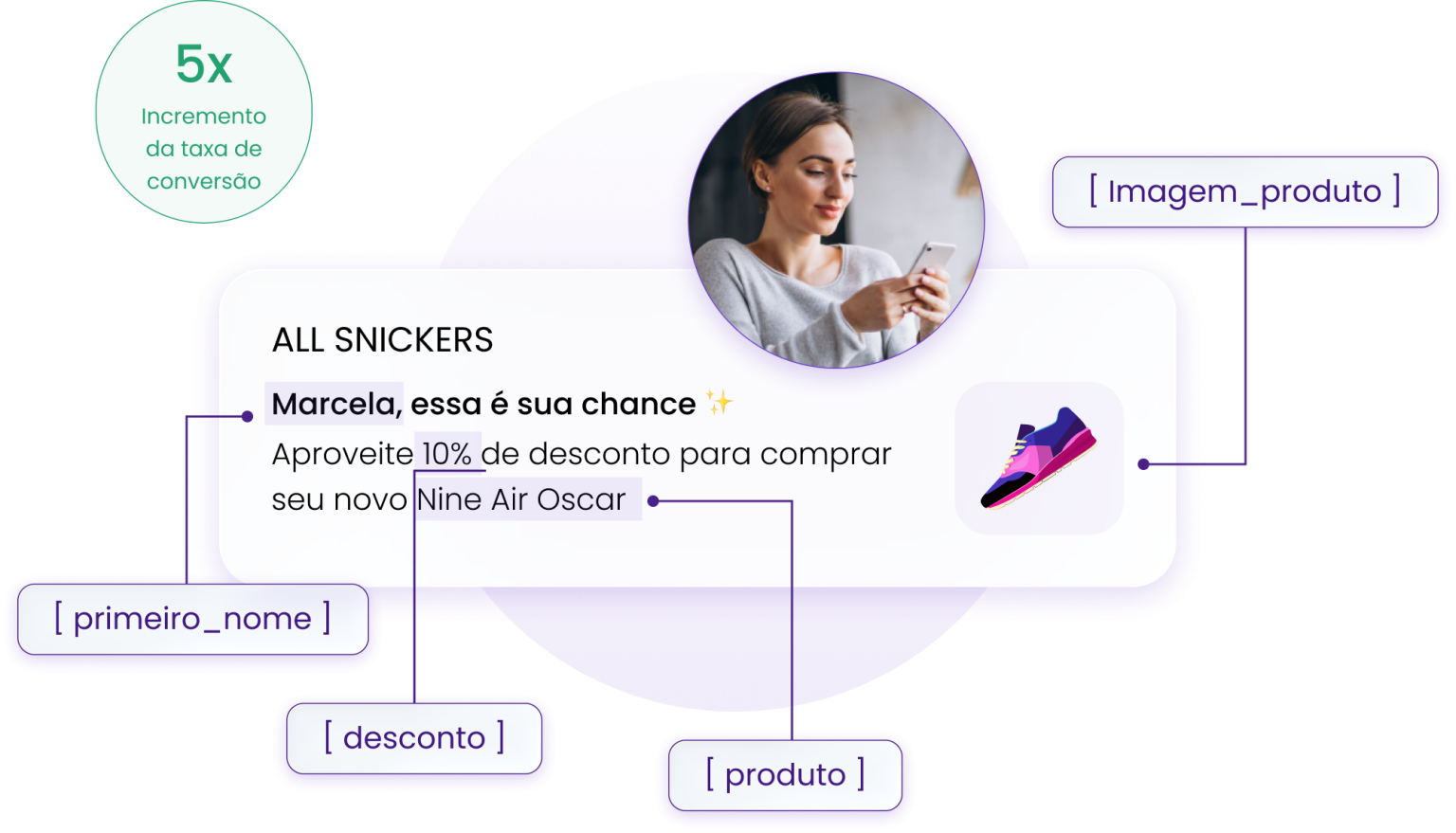 Push personalizado com variáveis de nome, desconto e produto
